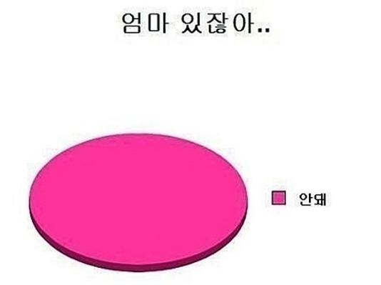어머! 이건 봐야해! 5월 3일
