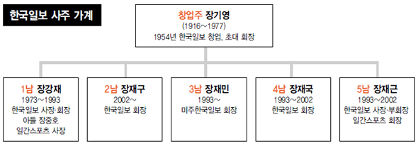 어머! 이건 봐야 해! 5월 14일