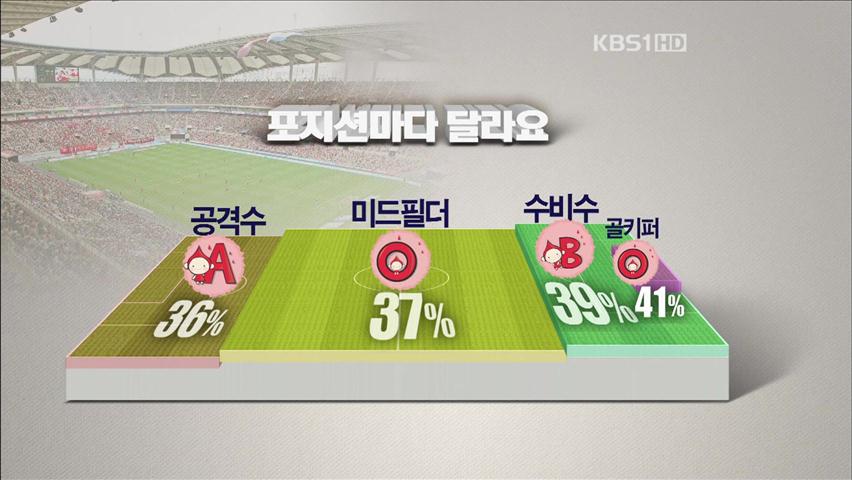 (단독) 최강희 감독 “혈액형은 답을 알고 있다” 출간 밝혀