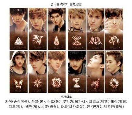 EXO와 씨스타가 살아남는 방법