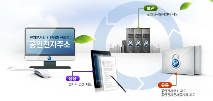공인인증서의 쌍둥이 동생 샵메일, 공무원과 기업만 신난다