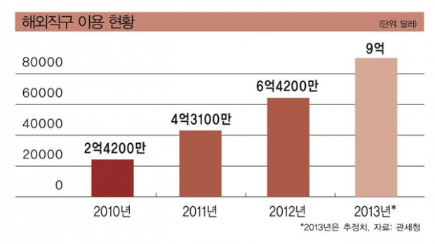 해외 직구 대책 마련 비판 트윗 모음