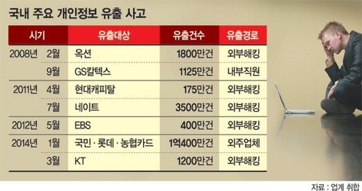 보안업계인들이 말하는 한국 해킹의 본질