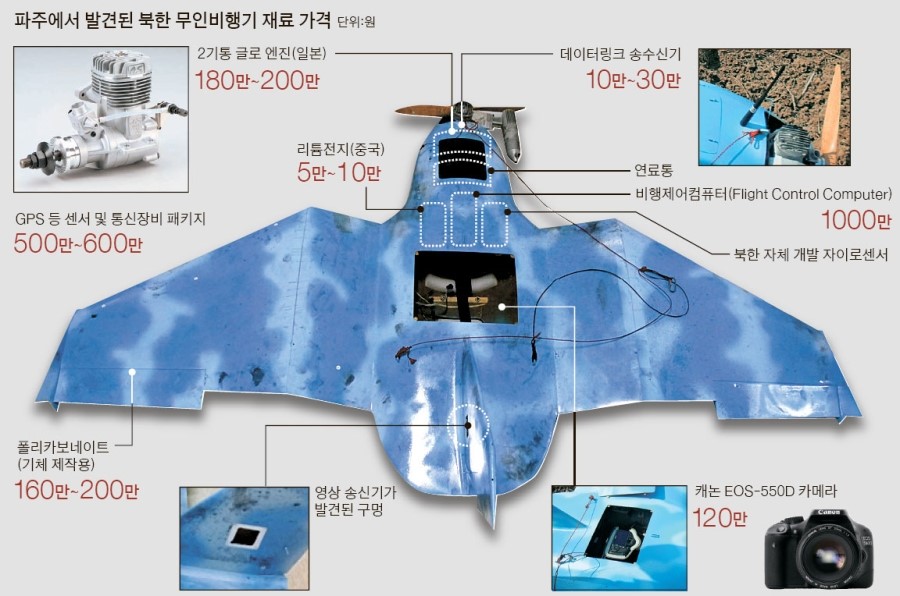 RC 덕후가 말하는 ‘북한’ 무인기: 조악하고 쓸모없다