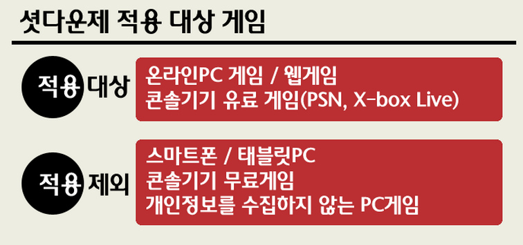 셧다운제 합헌, 진짜 문제는 사법부에 대한 의존