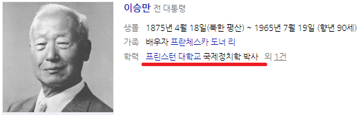 역대 가장 많은 존경을 받은 대통령 순위