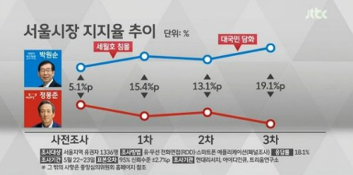 박원순의 선거운동원 Best 5