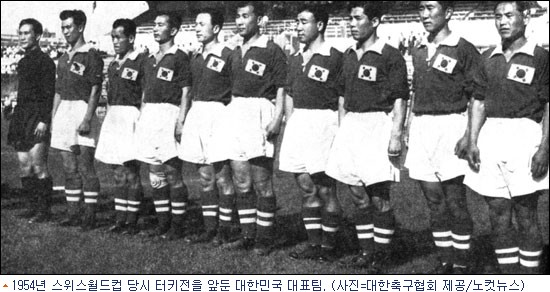푸스카스, 한국, 그리고 프리츠 발터
