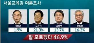 교육감 선거, 언제까지 지방선거의 꼽사리로 둘 건가?