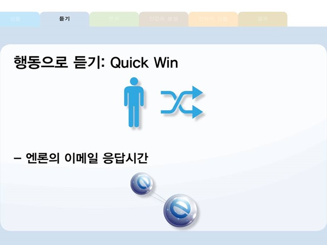 진정한 경청: 직원 의견을 “행동”으로 보여주는 것