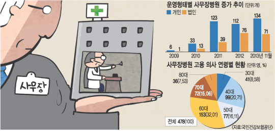사무장 병원의 진짜 문제: 빚쟁이 의사와 무너지는 의료 서비스