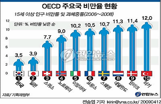 비만세 비판 트윗 모음