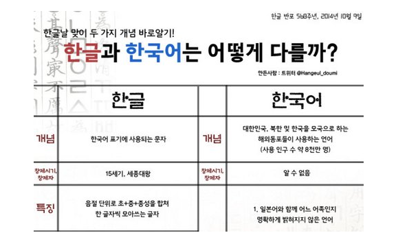 한글날만큼은 ‘한글’과 ‘한국어’를 구분하자