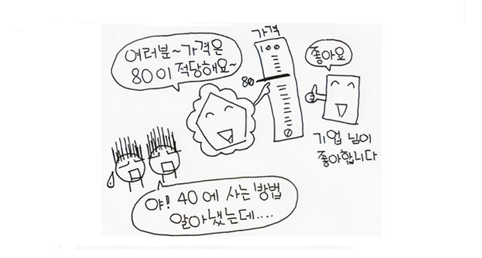 대한민국의 소비자 정책에 소비자는 없다