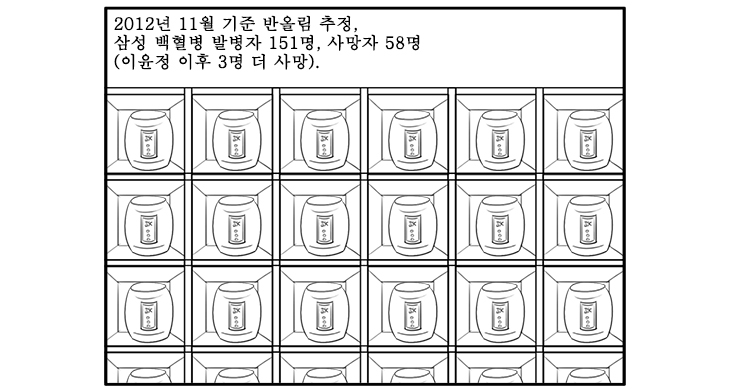 삼성 반도체 백혈병 사건 일지