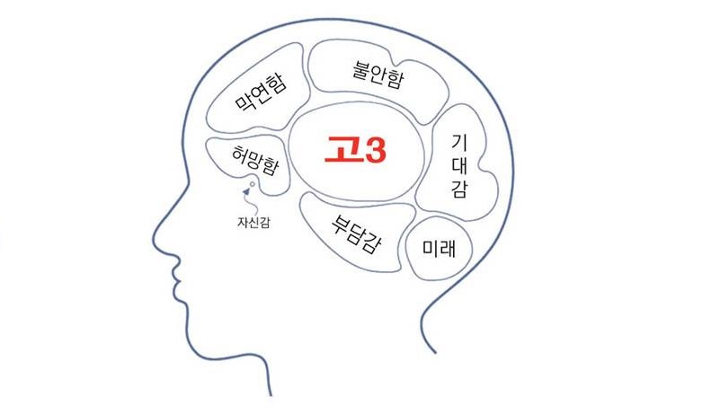 선배들이 말하는 “수능 후 할 일, 하지 않아야 할 일”
