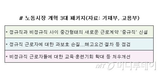 중규직 탄생 개드립 모음