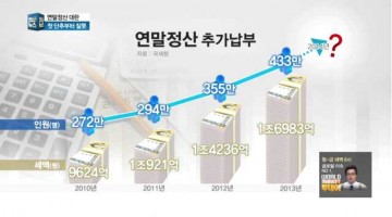 깊이 읽기: 연말정산 대란, 진짜 문제는 무엇인가?