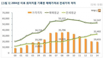 ‘우리가 원하는 전세’가 유지될 수 없는 이유