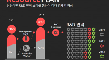 파워포인트로 인포그래픽 따라잡기