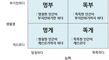 문제는 멍부다