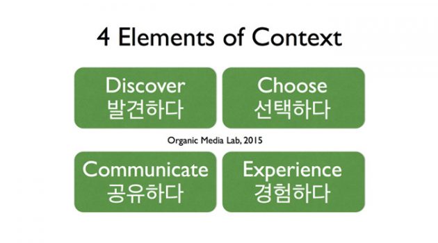 컨텍스트의 4요소