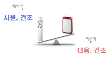 제습기를 구입하지 마세요!!