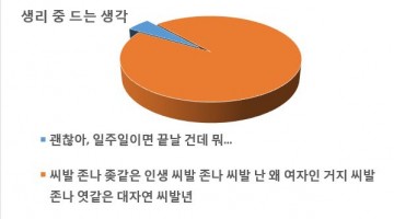 여성의 적, 생리기간의 고통을 줄이는 8가지 키워드
