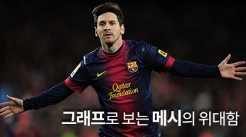그래프로 보는 메시의 위대함