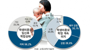 청소년 임신율을 낮추려면 태도부터 바꿔라