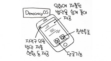 전자민주주의 시대의 정치 플랫폼, ‘민주주의OS’