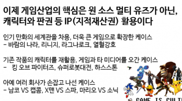게임 IP 확장의 역사: 망작 “E.T”에서 콘텐츠 산업의 핵심이 되기까지