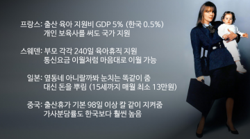 선진국 워킹맘들은 과연 한국과 다를까?