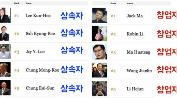 상속자의 나라 한국, 창업자의 나라 중국