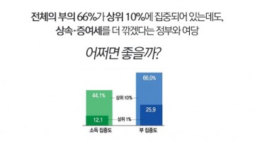 수저계급론에 대한 해법: ‘기회균등특별세’를 제안한다