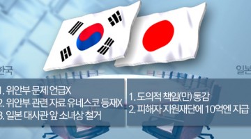 이번 한일협상 내용과 문제점 간단 정리