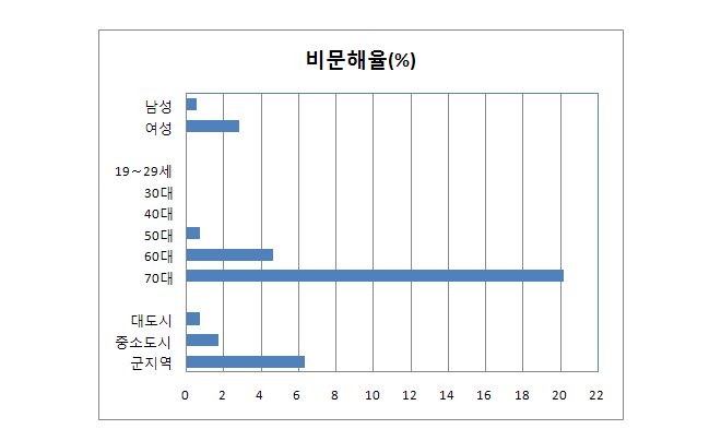 한국인의 문해력은 왜 세계 꼴찌인가?