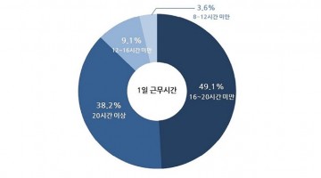 수습기자의 사각지대 1: 가장 많이 했던 말, “자살하고 싶다”