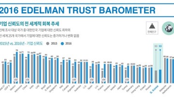 신뢰와 기업 : 신뢰만큼 중요한 가치는 없다