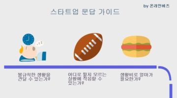 창업 준비를 하고 있다면 반드시 답해야 할 9가지 질문