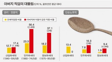 결과를 정해 놓은 연구의 한계: 금수저, 흙수저가 고착된다는 보사연 연구 결과, 믿어야 할까?