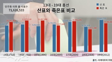 소수정당의 숨통을 트게 하라!