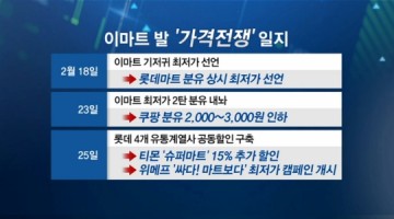 쿠팡을 제대로 이해하기 위한 8가지 질문