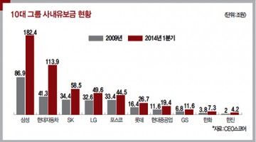 사내유보금을 왜 안 쓰냐고 묻는 분들께: 쉽게 설명하는 사내유보금, 그것을 쓸 수 없는 이유
