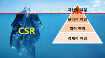 CSR(기업의 사회적 책임)에 대한 오해들