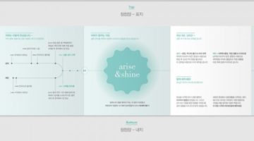 ‘셀프 청첩장’ 만들기