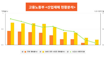 산업재해 통계가 감추는 진짜 현실