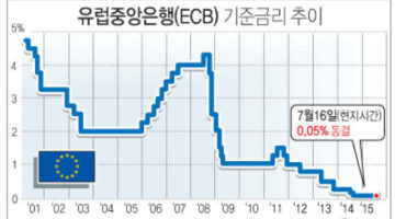 2008년 글로벌 금융위기 회고①: 왜 그렇게 금리가 낮았을까?