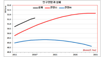 ‘인구 절벽’은 과연 숙명인가?