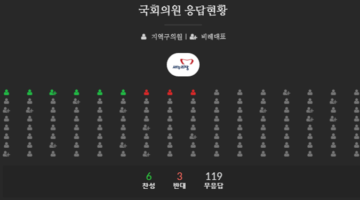 집회에 폭력이 사라진 까닭 : 시위방식은 계속 진화 중
